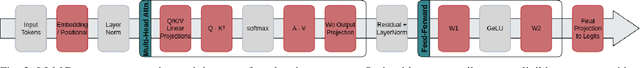 Figure 2 for Prefill vs. Decode Bottlenecks: SRAM-Frequency Tradeoffs and the Memory-Bandwidth Ceiling