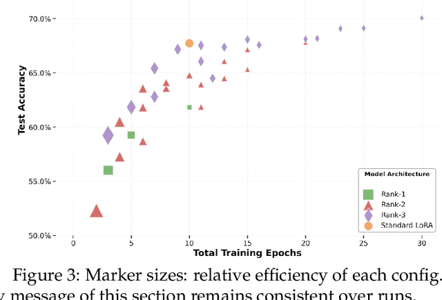 Figure 3 for One Rank at a Time: Cascading Error Dynamics in Sequential Learning