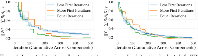 Figure 1 for One Rank at a Time: Cascading Error Dynamics in Sequential Learning