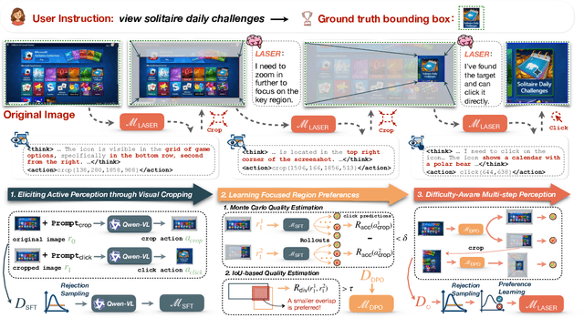 Figure 2 for Learning Active Perception via Self-Evolving Preference Optimization for GUI Grounding