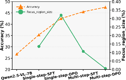 Figure 4 for Learning Active Perception via Self-Evolving Preference Optimization for GUI Grounding