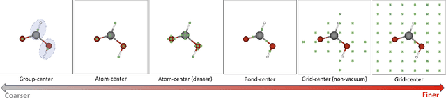 Figure 2 for The Role of Reference Points in Machine-Learned Atomistic Simulation Models