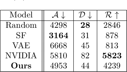 Figure 2 for Synthesizing Diverse Network Flow Datasets with Scalable Dynamic Multigraph Generation