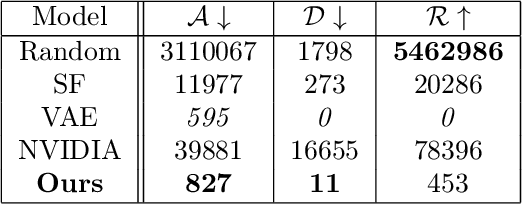 Figure 4 for Synthesizing Diverse Network Flow Datasets with Scalable Dynamic Multigraph Generation