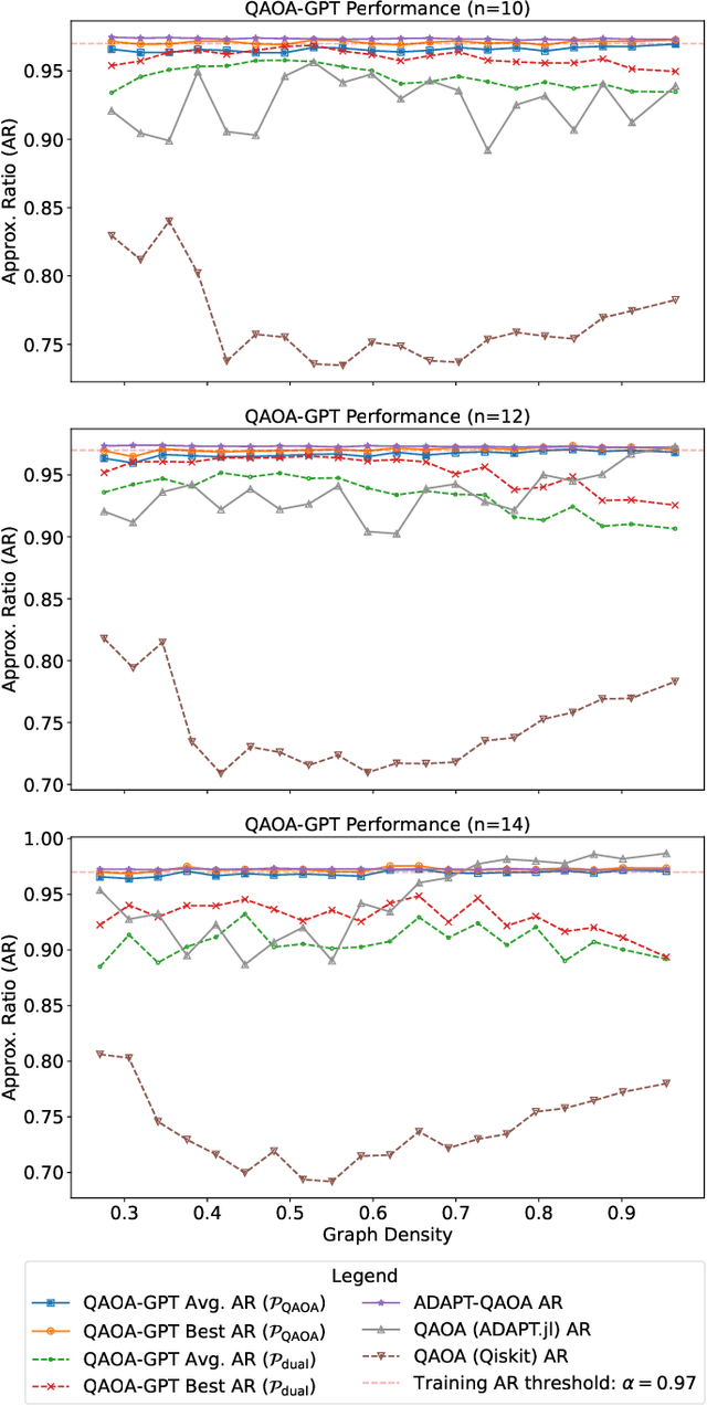 Figure 3 for QAOA-GPT: Efficient Generation of Adaptive and Regular Quantum Approximate Optimization Algorithm Circuits