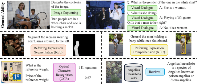 Figure 4 for Visual Large Language Models for Generalized and Specialized Applications