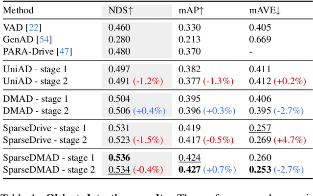 Figure 2 for Divide and Merge: Motion and Semantic Learning in End-to-End Autonomous Driving