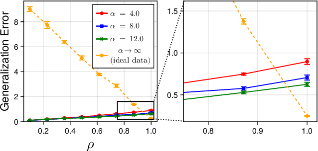 Figure 3 for Learning Linear Regression with Low-Rank Tasks in-Context