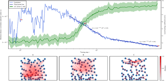Figure 1 for Emergence of Computational Structure in a Neural Network Physics Simulator