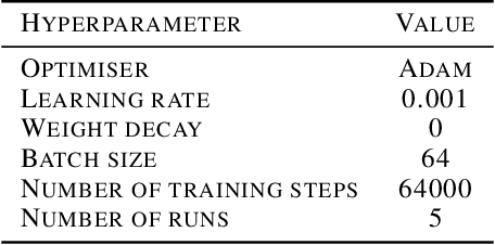 Figure 4 for Emergence of Computational Structure in a Neural Network Physics Simulator