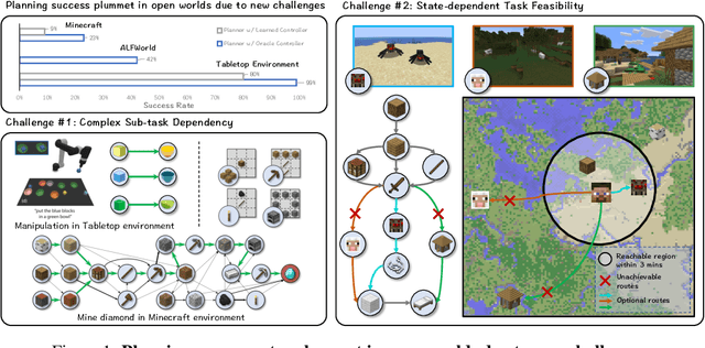 Figure 1 for Describe, Explain, Plan and Select: Interactive Planning with Large Language Models Enables Open-World Multi-Task Agents
