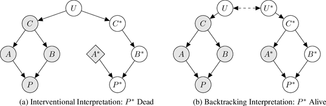 Figure 3 for Backtracking Counterfactuals