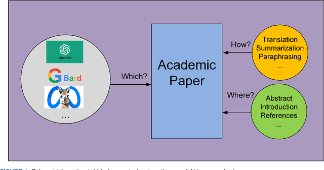 Figure 1 for Understanding the Impact of Artificial Intelligence in Academic Writing: Metadata to the Rescue