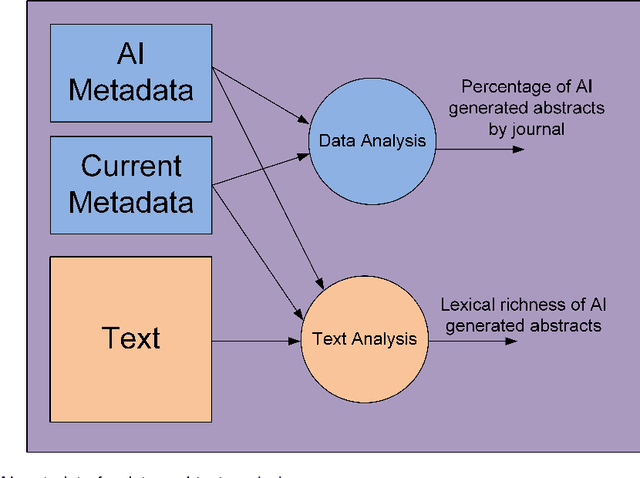 Figure 3 for Understanding the Impact of Artificial Intelligence in Academic Writing: Metadata to the Rescue