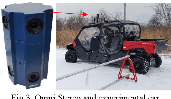 Figure 3 for Road Detection in Snowy Forest Environment using RGB Camera