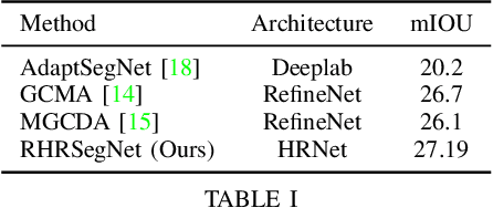 Figure 4 for RHRSegNet: Relighting High-Resolution Night-Time Semantic Segmentation