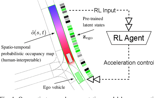 Figure 1 for Deep Occupancy-Predictive Representations for Autonomous Driving