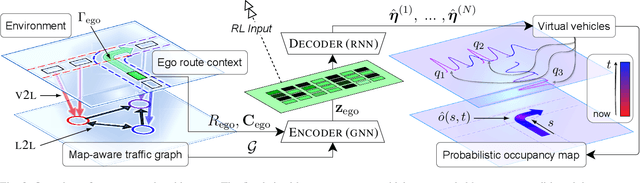 Figure 2 for Deep Occupancy-Predictive Representations for Autonomous Driving