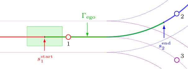 Figure 3 for Deep Occupancy-Predictive Representations for Autonomous Driving