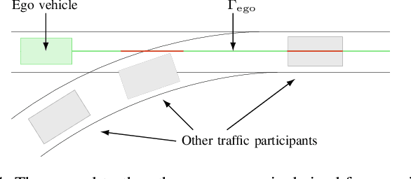 Figure 4 for Deep Occupancy-Predictive Representations for Autonomous Driving