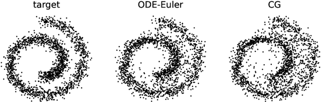 Figure 4 for Characteristic Learning for Provable One Step Generation