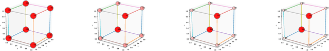 Figure 1 for Explaining Models under Multivariate Bernoulli Distribution via Hoeffding Decomposition