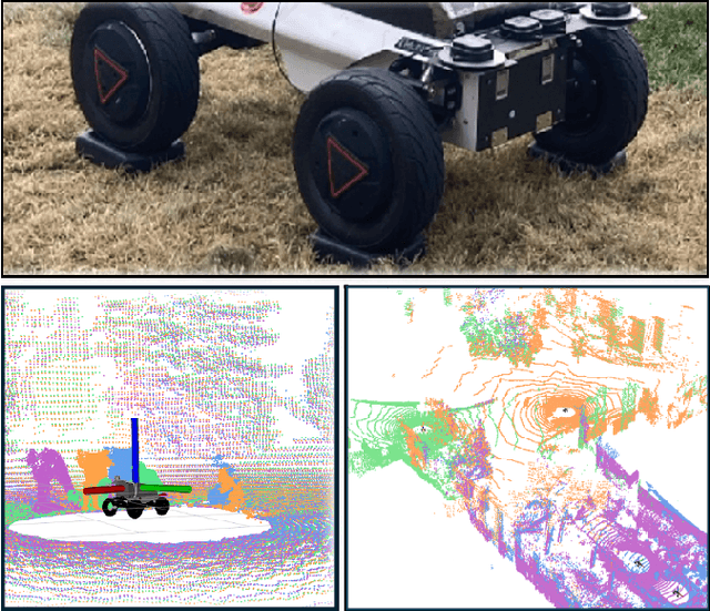 Figure 3 for CU-Multi: A Dataset for Multi-Robot Data Association