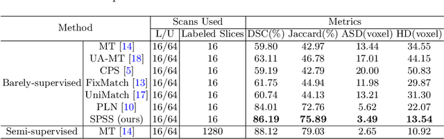 Figure 2 for Self-Paced Sample Selection for Barely-Supervised Medical Image Segmentation
