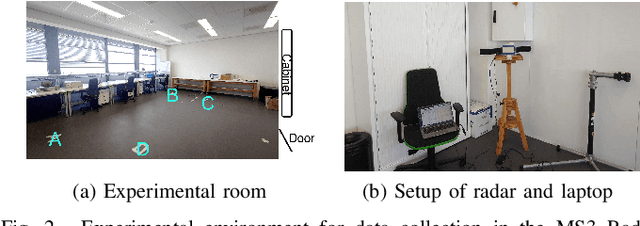 Figure 2 for Analysis of Processing Pipelines for Indoor Human Tracking using FMCW radar