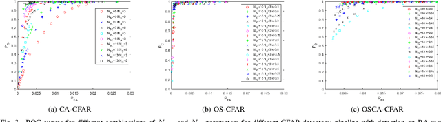 Figure 3 for Analysis of Processing Pipelines for Indoor Human Tracking using FMCW radar