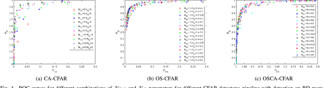 Figure 4 for Analysis of Processing Pipelines for Indoor Human Tracking using FMCW radar