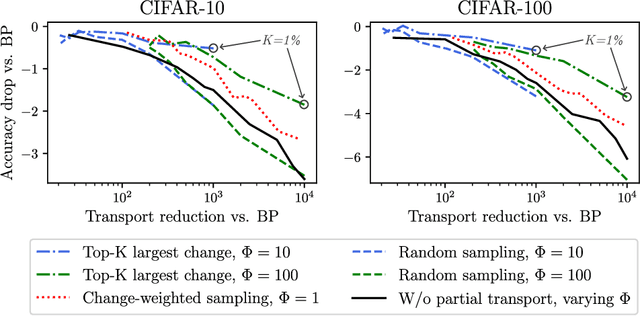 Figure 3 for Frozen Backpropagation: Relaxing Weight Symmetry in Temporally-Coded Deep Spiking Neural Networks