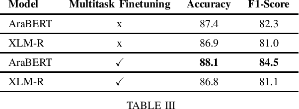 Figure 3 for Improving Natural Language Inference in Arabic using Transformer Models and Linguistically Informed Pre-Training