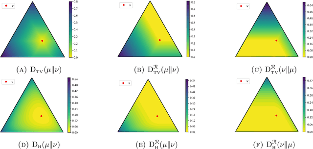 Figure 1 for Glivenko-Cantelli for $f$-divergence