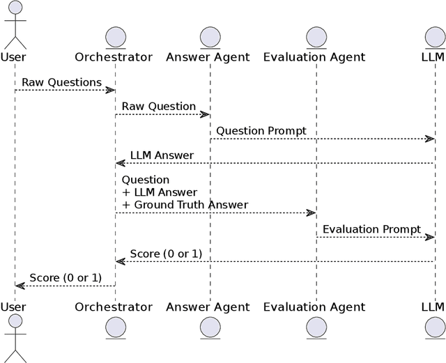 Figure 3 for GPT-4 as an Agronomist Assistant? Answering Agriculture Exams Using Large Language Models