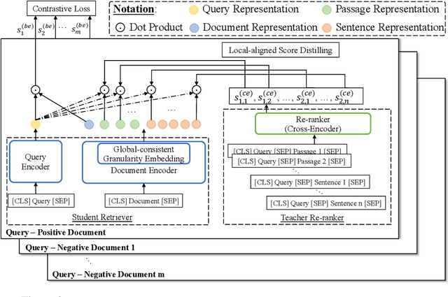 Figure 3 for Fine-Grained Distillation for Long Document Retrieval