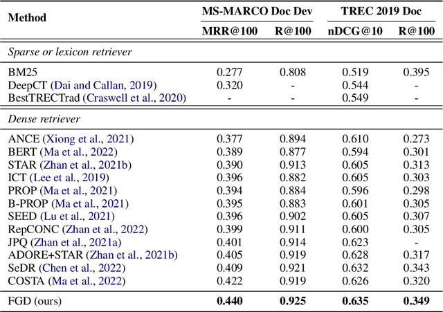 Figure 2 for Fine-Grained Distillation for Long Document Retrieval
