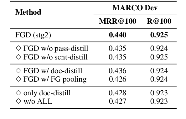 Figure 4 for Fine-Grained Distillation for Long Document Retrieval