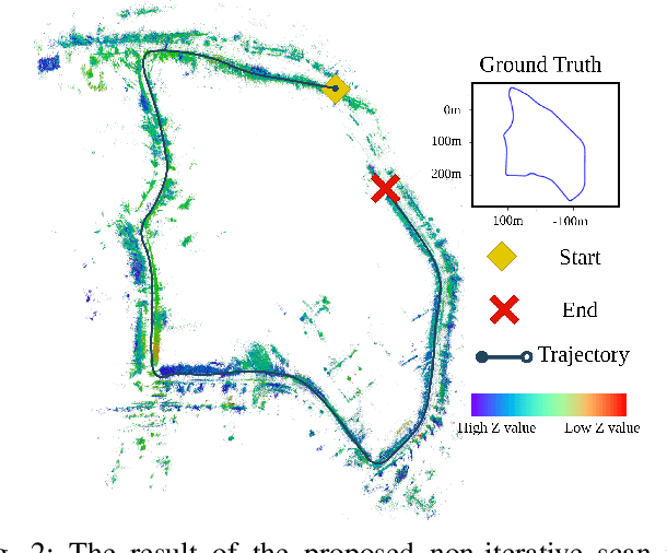 Figure 2 for Doppler Correspondence: Non-Iterative Scan Matching With Doppler Velocity-Based Correspondence