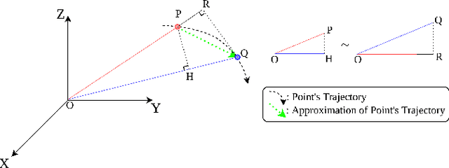 Figure 3 for Doppler Correspondence: Non-Iterative Scan Matching With Doppler Velocity-Based Correspondence
