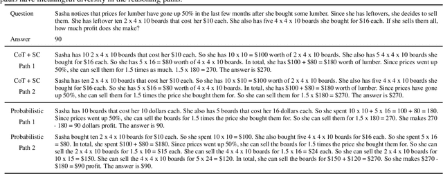 Figure 3 for Improving Self Consistency in LLMs through Probabilistic Tokenization