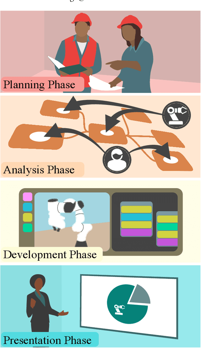 Figure 1 for Making Informed Decisions: Supporting Cobot Integration Considering Business and Worker Preferences