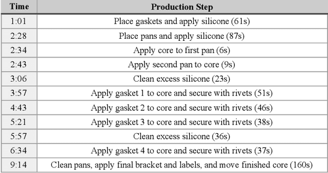 Figure 2 for Making Informed Decisions: Supporting Cobot Integration Considering Business and Worker Preferences