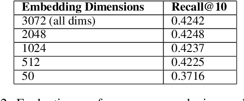 Figure 4 for Large Scale Retrieval for the LinkedIn Feed using Causal Language Models
