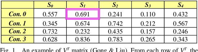 Figure 1 for Unsupervised Broadcast News Summarization; a comparative study on Maximal Marginal Relevance (MMR) and Latent Semantic Analysis (LSA)