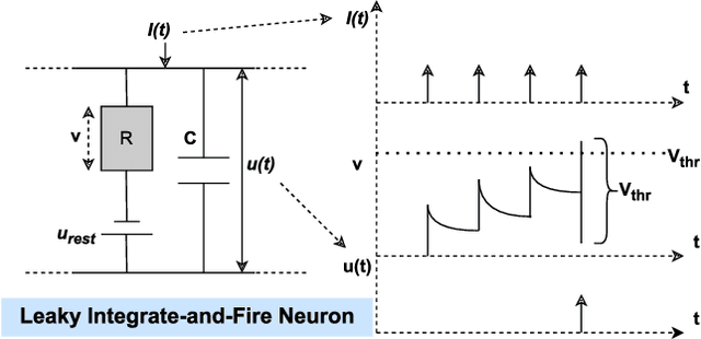 Figure 1 for Energy-Aware FPGA Implementation of Spiking Neural Network with LIF Neurons