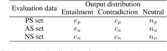 Figure 1 for Evaluating Gender Bias of Pre-trained Language Models in Natural Language Inference by Considering All Labels