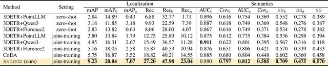 Figure 4 for Auto-Vocabulary 3D Object Detection