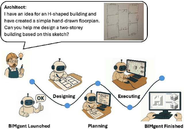Figure 1 for BIMgent: Towards Autonomous Building Modeling via Computer-use Agents