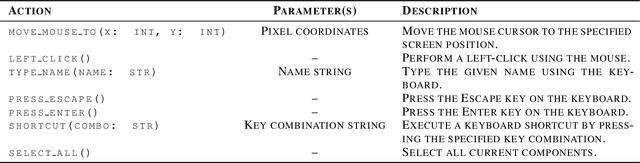 Figure 4 for BIMgent: Towards Autonomous Building Modeling via Computer-use Agents